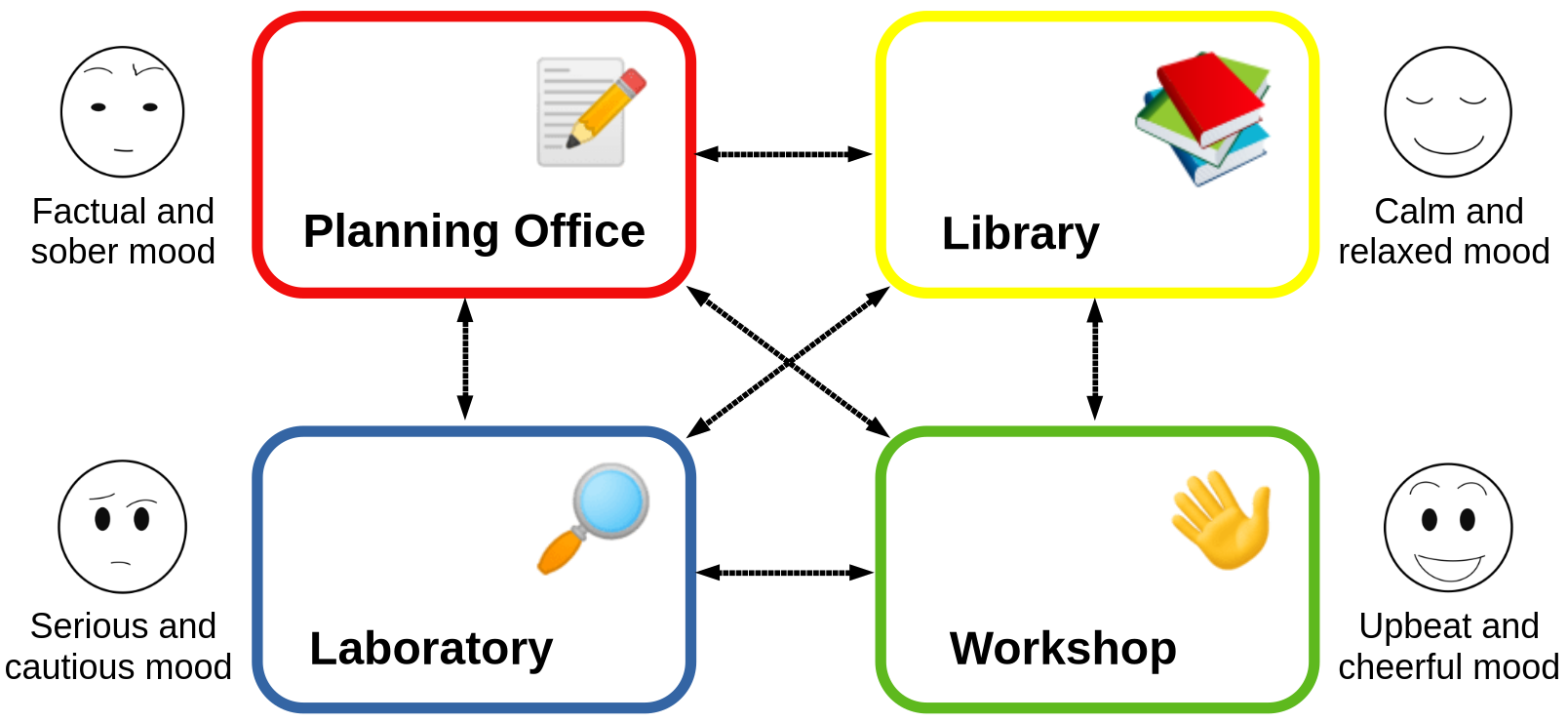 palais.cerebral-schema-en