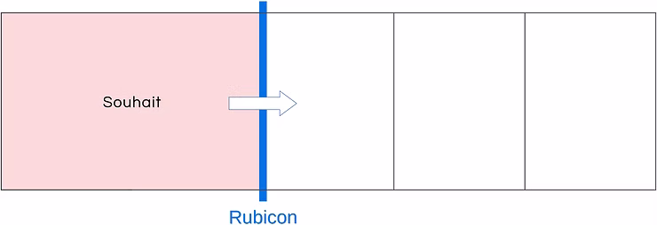 modele-du-rubicon